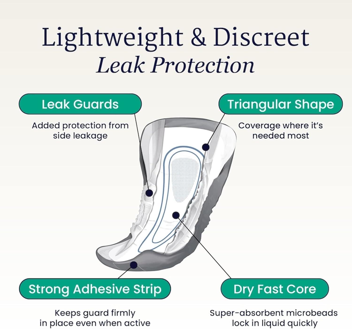 image:imageNorthShore DoubleStop Male Guards for Men Large Pack52Large 4 Count