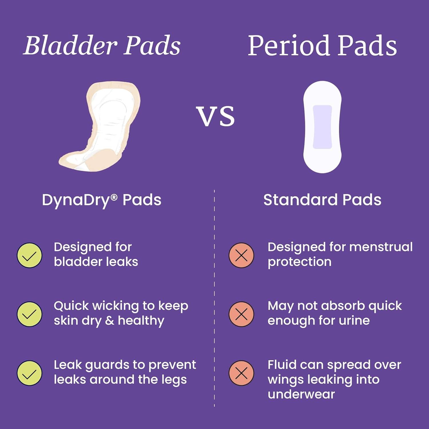 image:imageNorthShore DynaDry Pads for Women Ultimate Pack20Pack20
