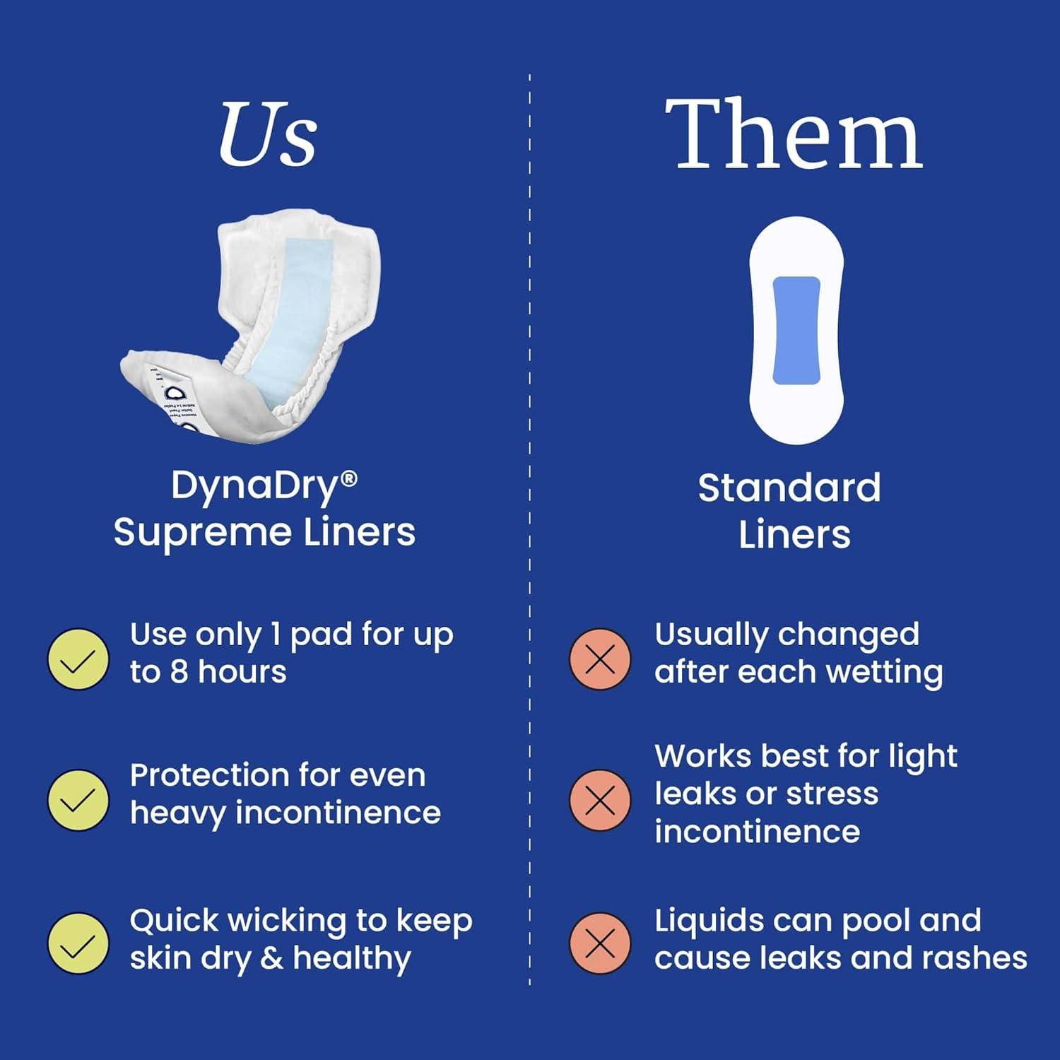 image:imageNorthShore DynaDry Supreme Liners for Men and Women 2XLarge Pack of 202XLarge 20 Count