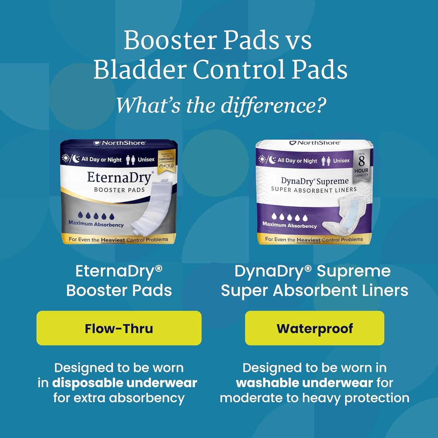 image:imageNorthShore EternaDry Booster Pads for Men and Women with Adhesive Large Case120 430s2XLarge 4 Count