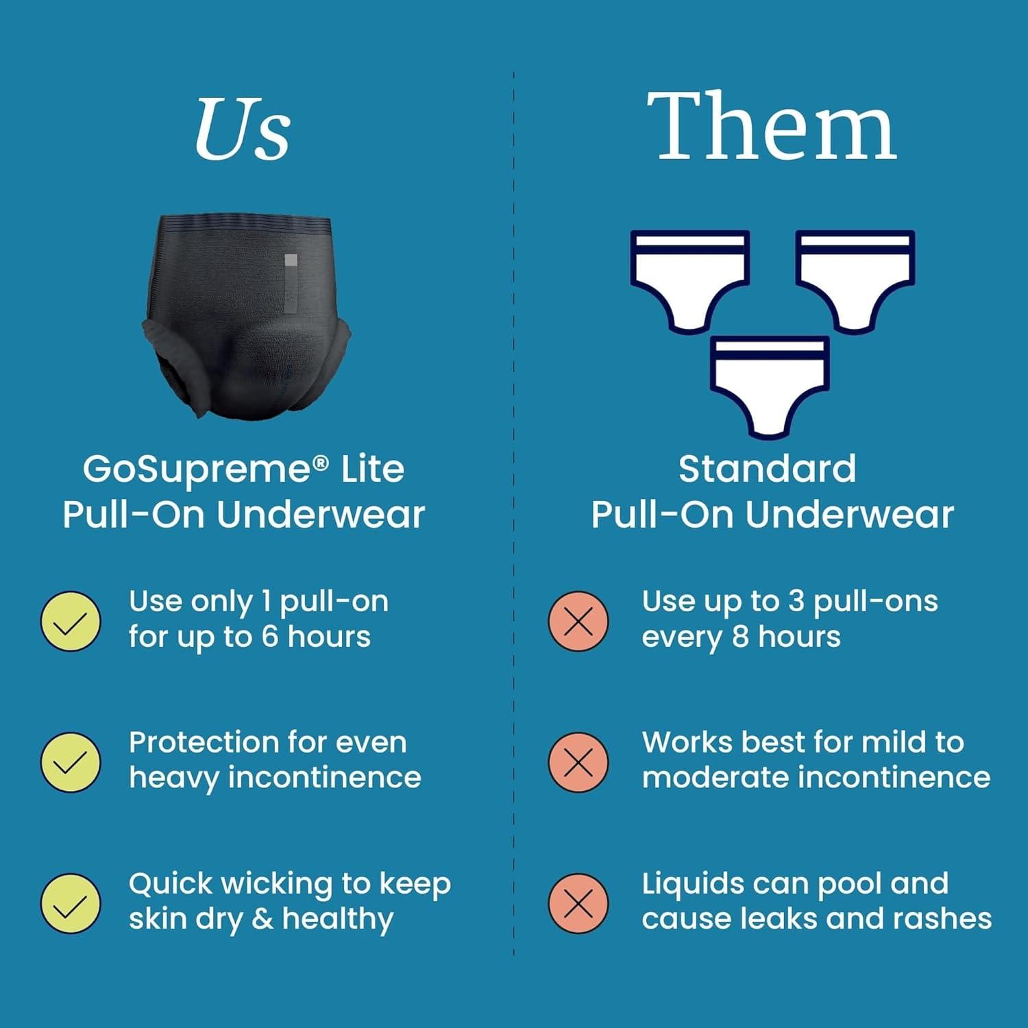image:imageNorthShore GoSupreme Lite Incontinence Underwear 6Hour Pullup Style Medium 14 Count Bag Black 3040 inches Unisex Adult DiapersBlack