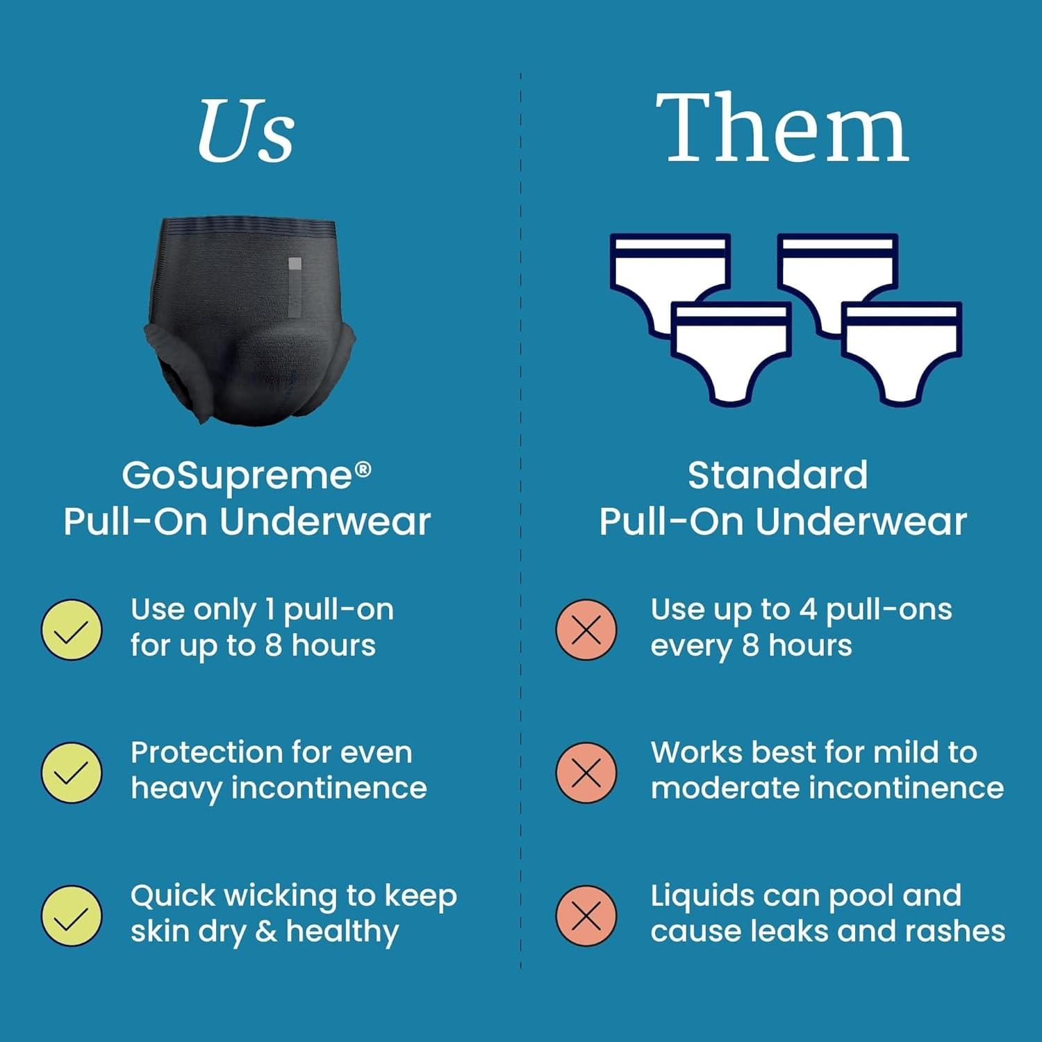 image:imageNorthShore GoSupreme Overnight PullOn Underwear 8Hour Leak Protection Small 14Count Bag Black 2232 in Waist Unisex Adult DiapersBlack