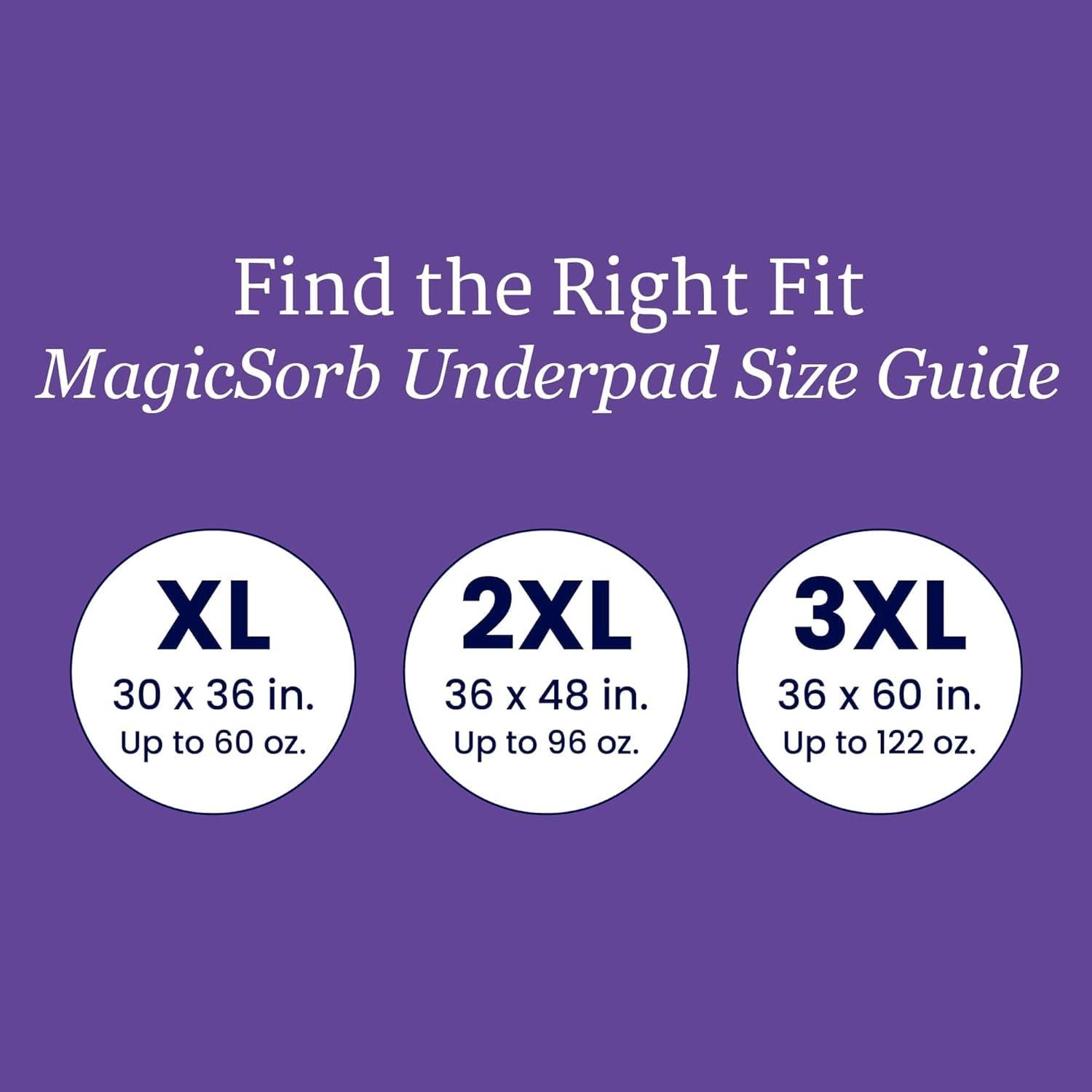 image:imageNorthShore MagicSorb 36 x 48 96 oz SuperAbsorbent Extra Long Underpads 2XL Case30 56s2XLarge 36x48 in 2 Count