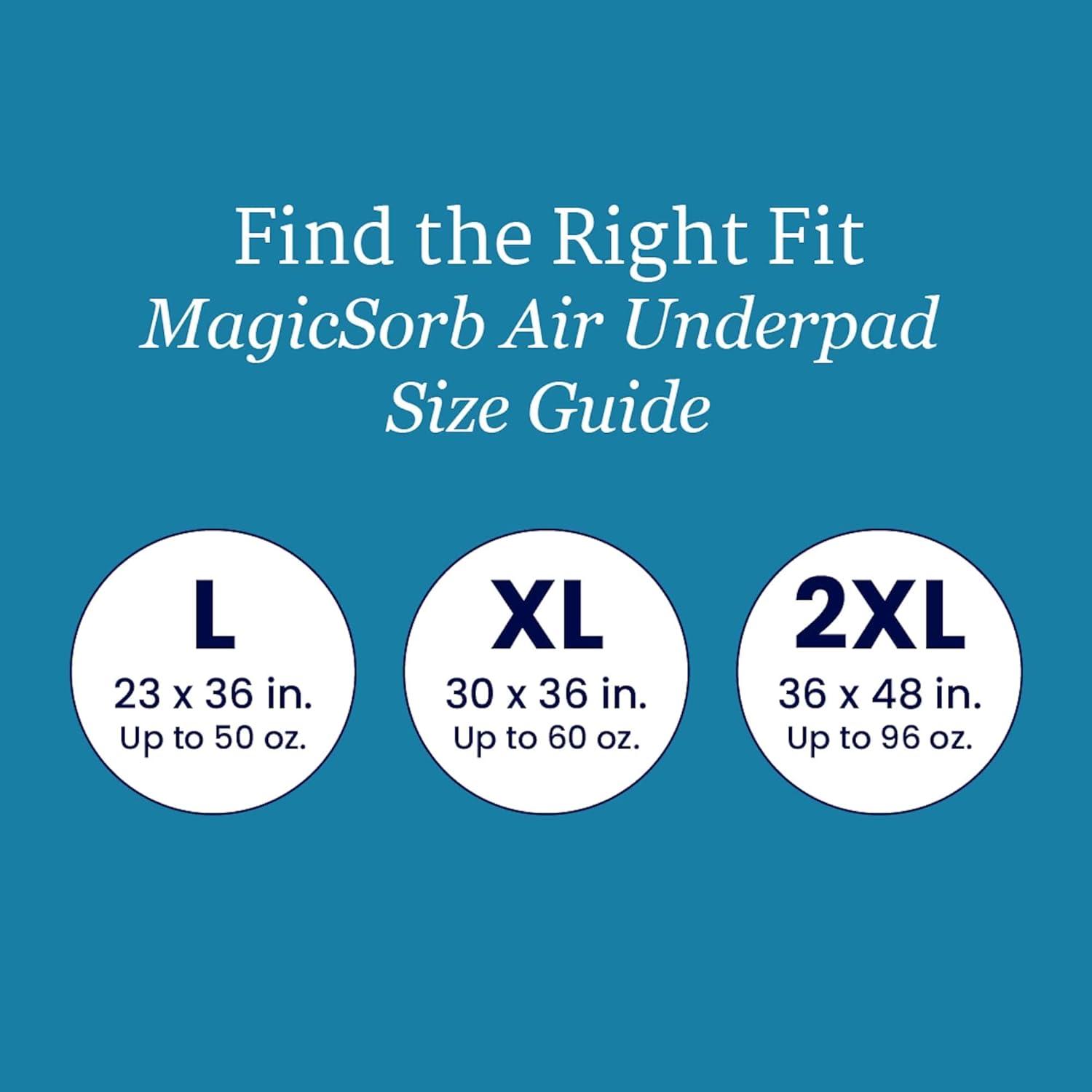 image:imageNorthshore MagicSorb Air 36 x 48 96 oz SuperAbsorbent Extra Long Underpads 2XL Case30 56sXLarge 30x36 Inch 40 Count