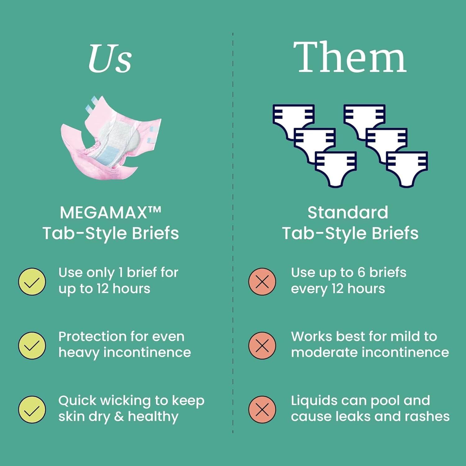 image:imageNorthShore MegaMax 12Hour HBL Adult Diapers for Heavy Bladder Leaks Medium 10 Count White 3244 inches TabStyle Incontinence Underwear for Men Women amp TeensPink