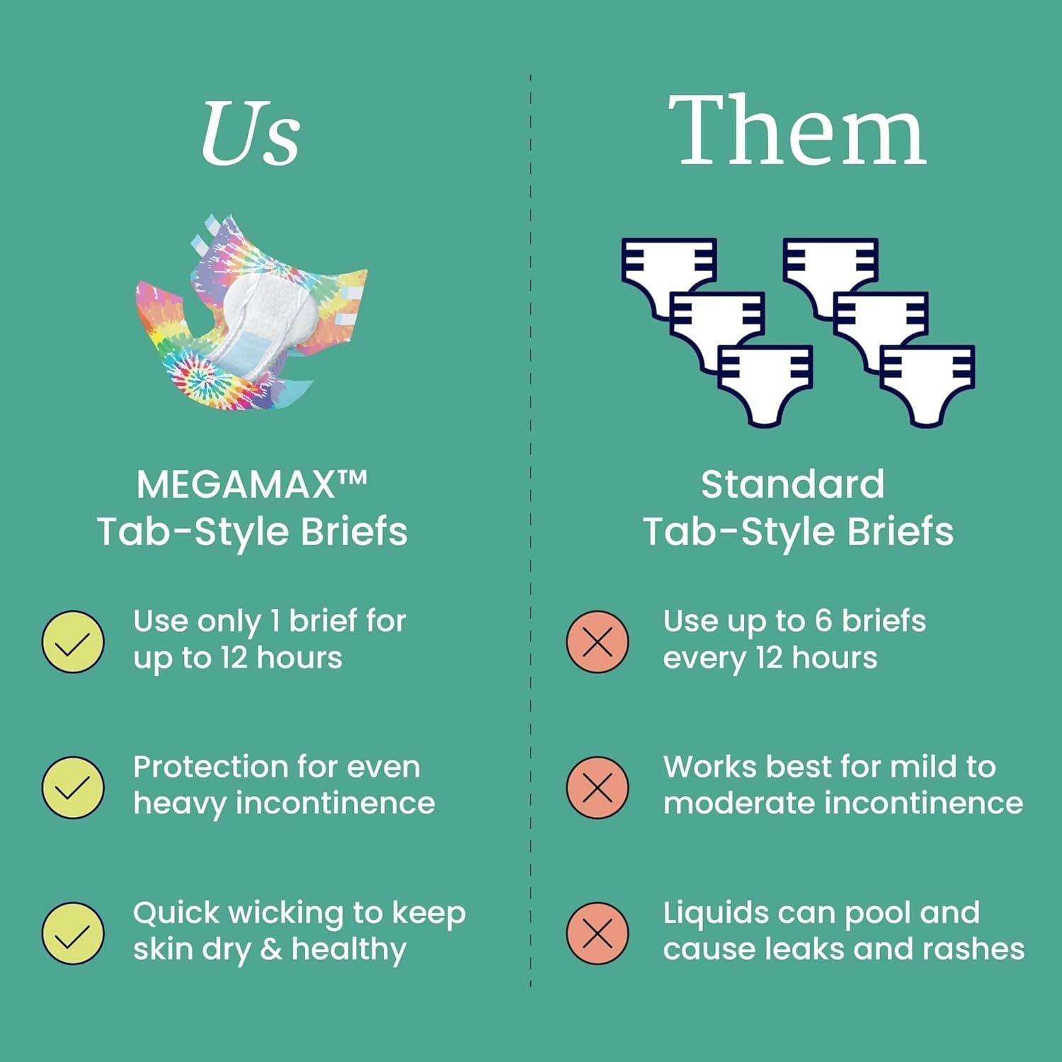 image:imageNorthShore MegaMax 12Hour HBL Adult Diapers for Heavy Bladder Leaks Medium 10 Count White 3244 inches TabStyle Incontinence Underwear for Men Women amp TeensTiedye
