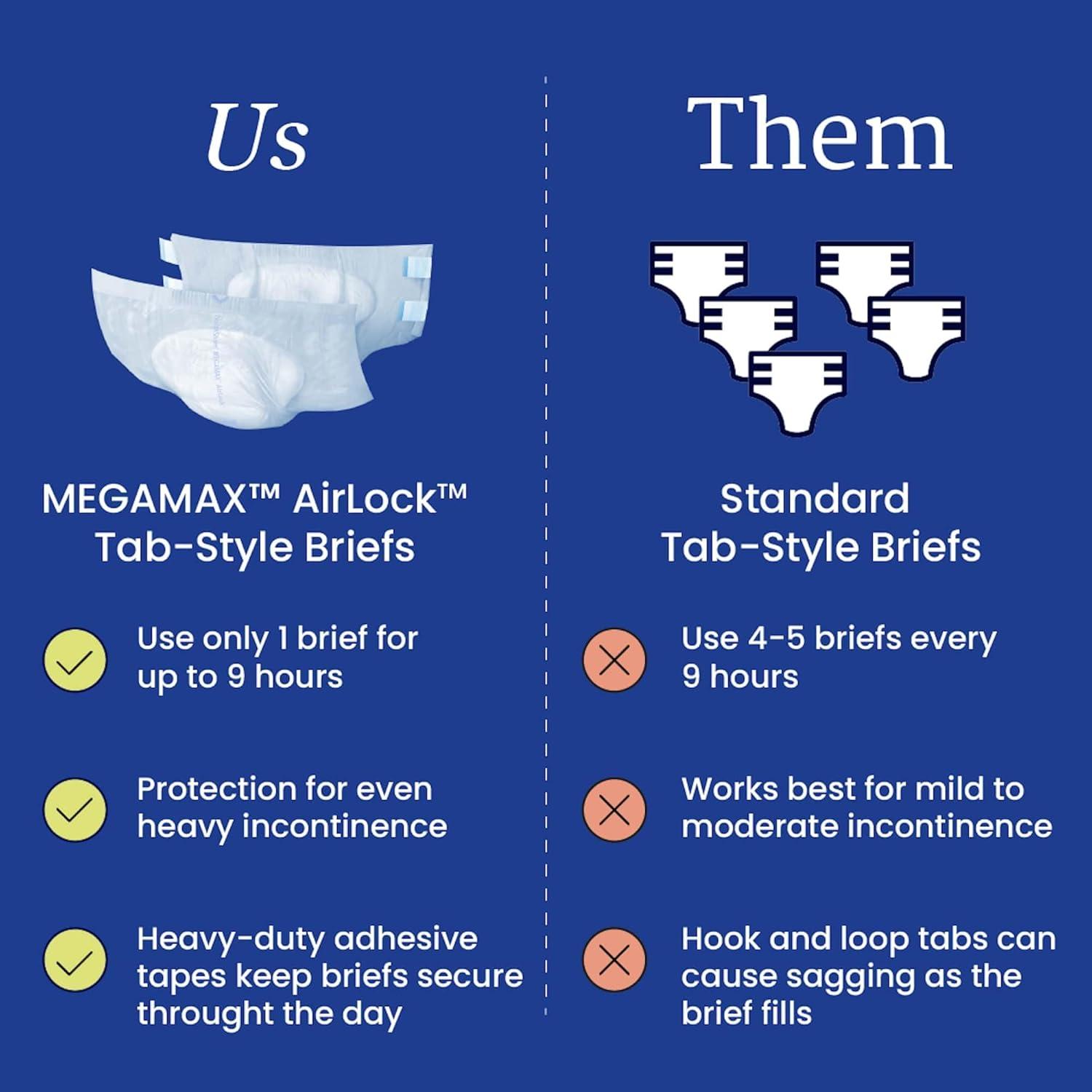 image:imageNorthShore MegaMax AirLock Breathable 9Hour HBL Adult Diapers for Heavy Bladder Leaks Medium 12 Count Black 3244 inches TabStyle Incontinence Underwear for Men Women amp TeensWhite