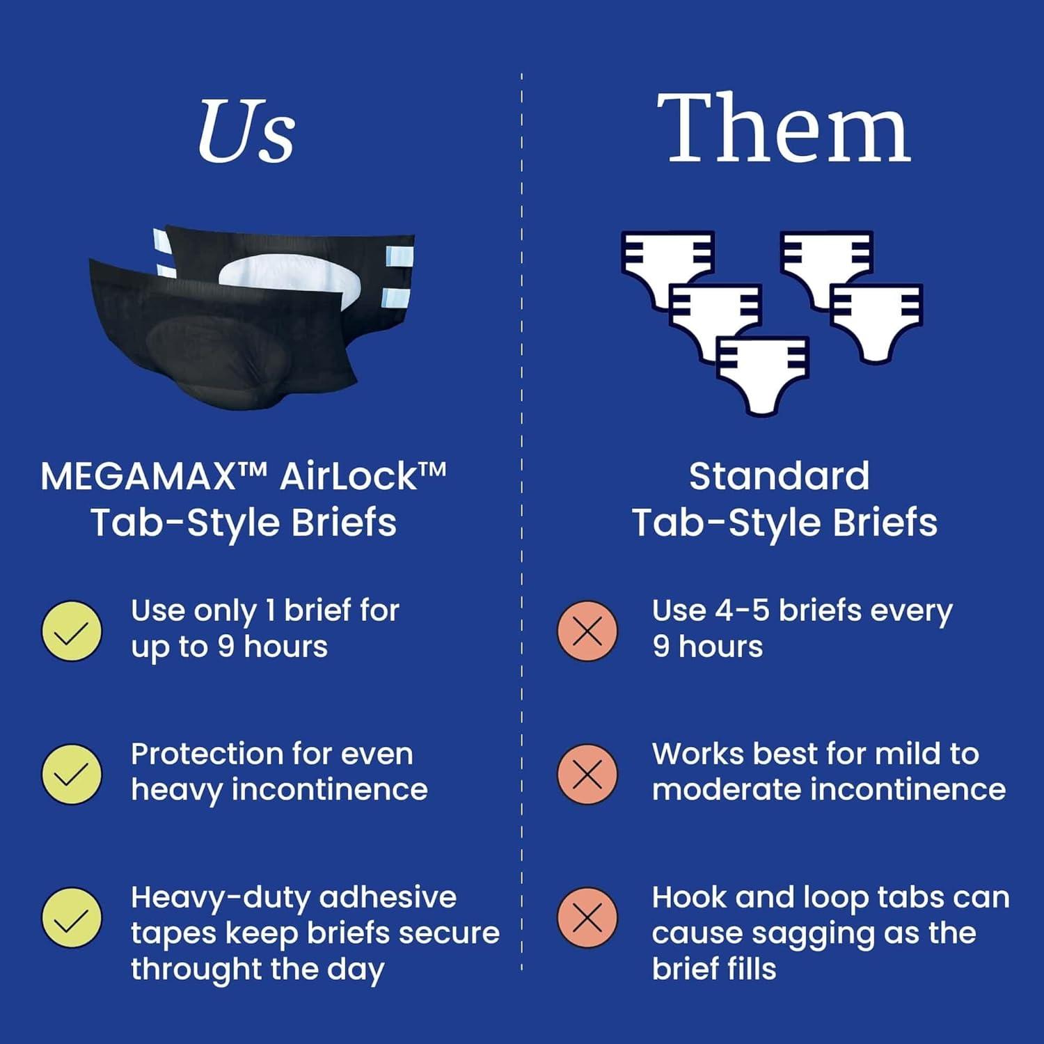 image:imageNorthShore MegaMax AirLock Breathable 9Hour HBL Adult Diapers for Heavy Bladder Leaks Medium 12 Count Black 3244 inches TabStyle Incontinence Underwear for Men Women amp TeensBlack